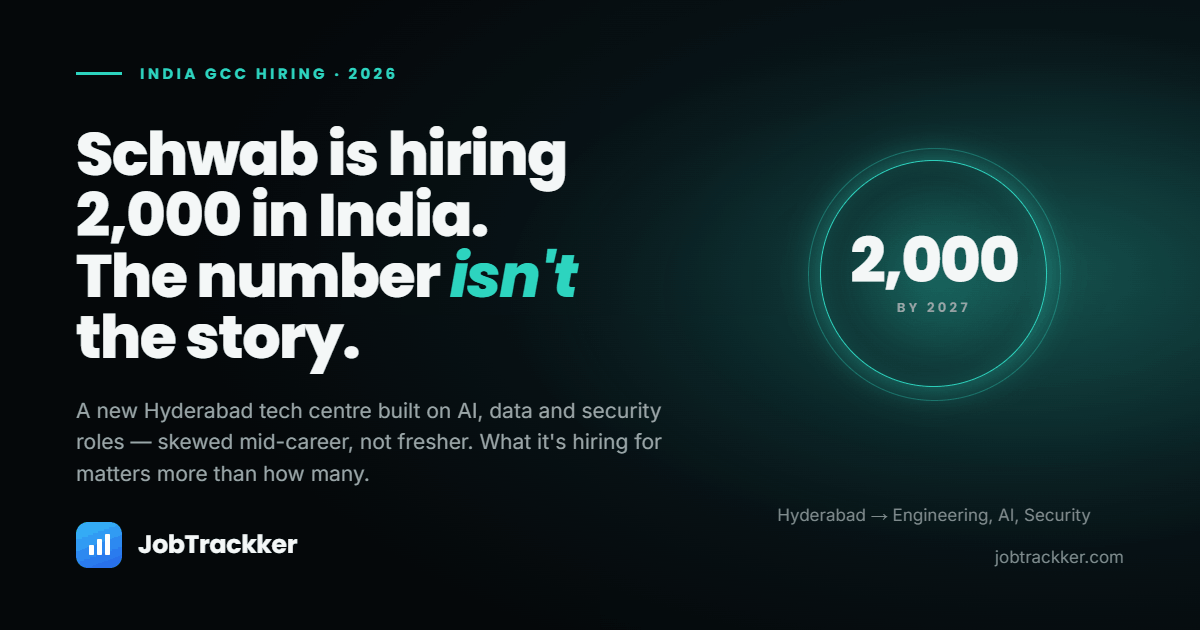 Charles Schwab Is Hiring 2,000 People in India. The Interesting Part Isn't the Number.