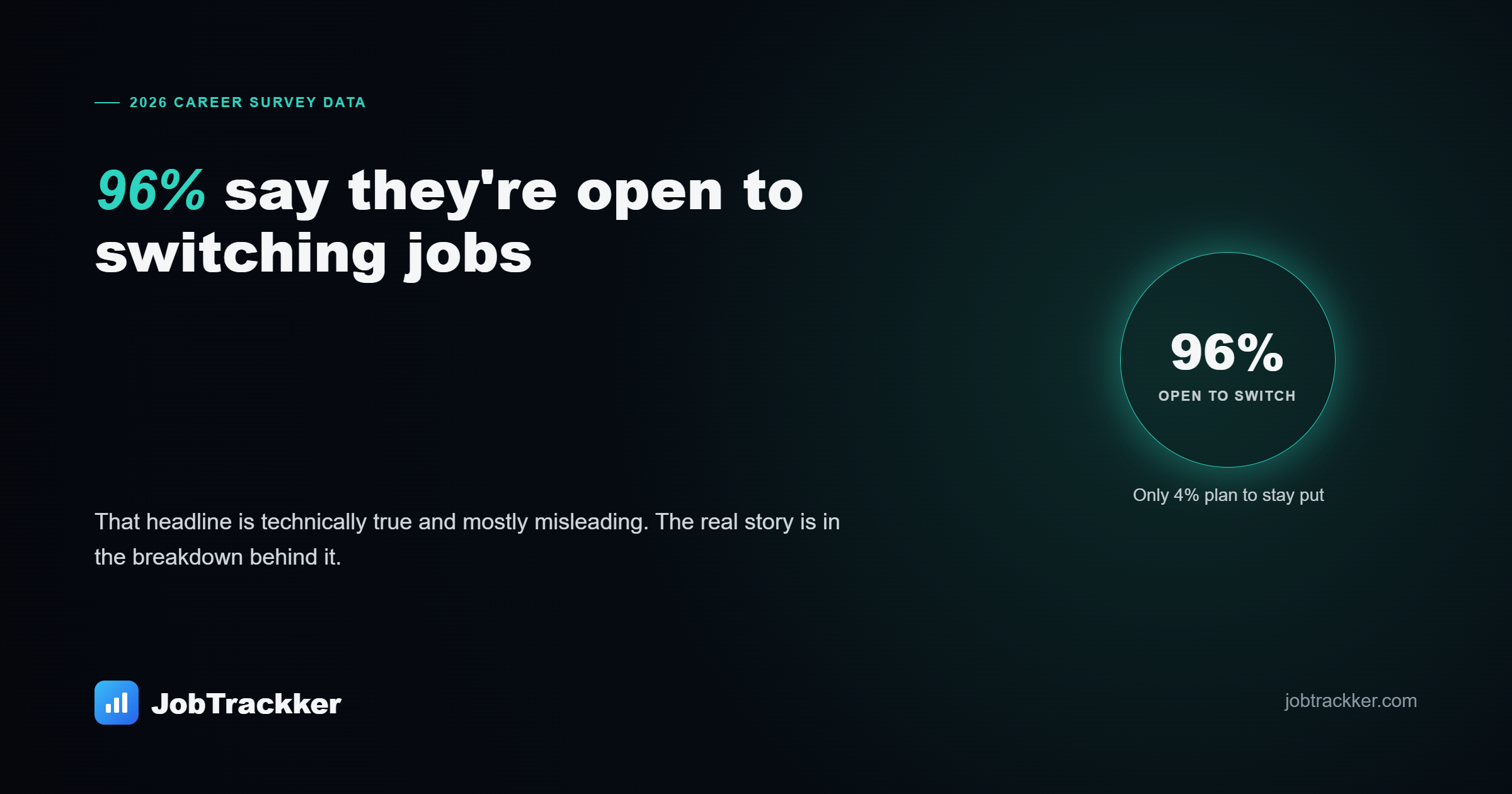 96% of Professionals Say They're Open to Switching Jobs — Here's What That Number Actually Means